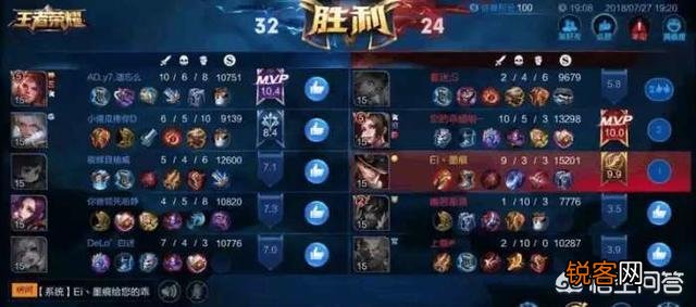 王者荣耀孙悟空出场率飙升第一,胜率竟然也高达51%,是否证明孙悟空超标？