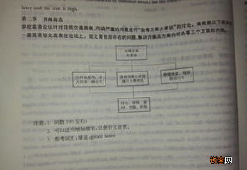 高三英语作文自我介绍