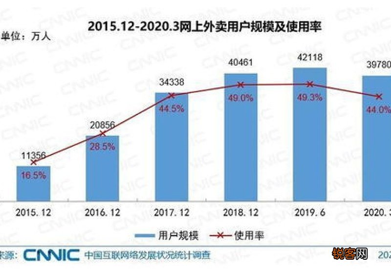 美团外卖配送费为什么有时候多有时候少