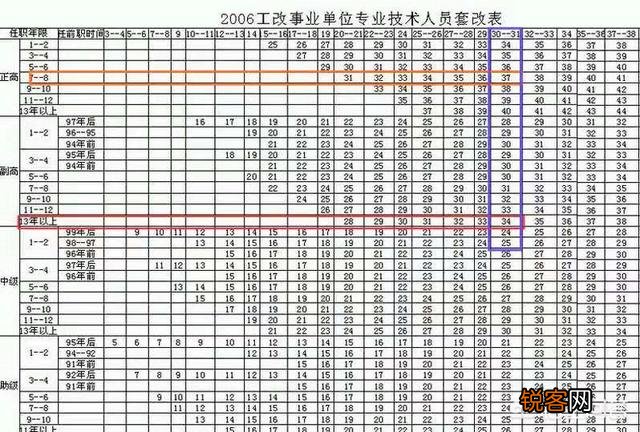中小学高级教师和正高级教师,退休后每月工资会相差多少？