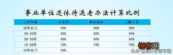 中小学高级教师和正高级教师,退休后每月工资会相差多少？