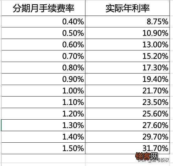 利率0.25年化利率怎么是5.58？
