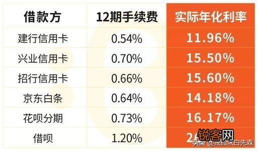 利率0.25年化利率怎么是5.58？