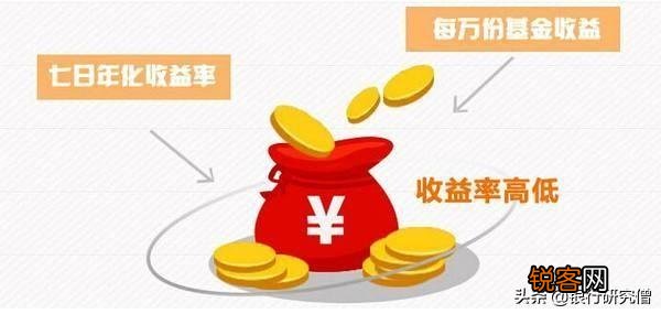 年利率和年化收益率有什么差别？