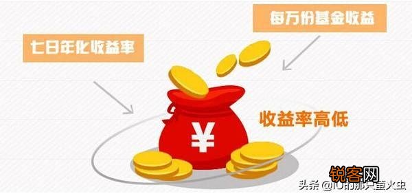 年利率和年化收益率有什么差别？