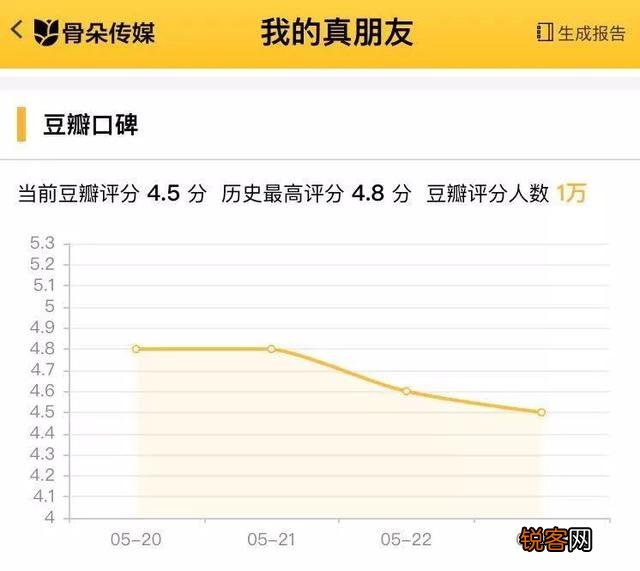 刘涛、杨烁、Angelababy、邓伦主演的“我”字剧,你分得清楚吗？