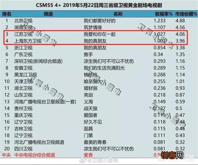刘涛、杨烁、Angelababy、邓伦主演的“我”字剧,你分得清楚吗？