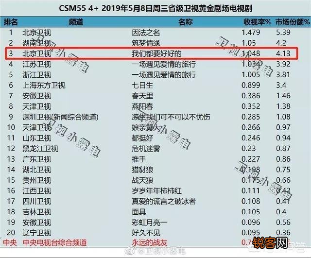 刘涛、杨烁、Angelababy、邓伦主演的“我”字剧,你分得清楚吗？