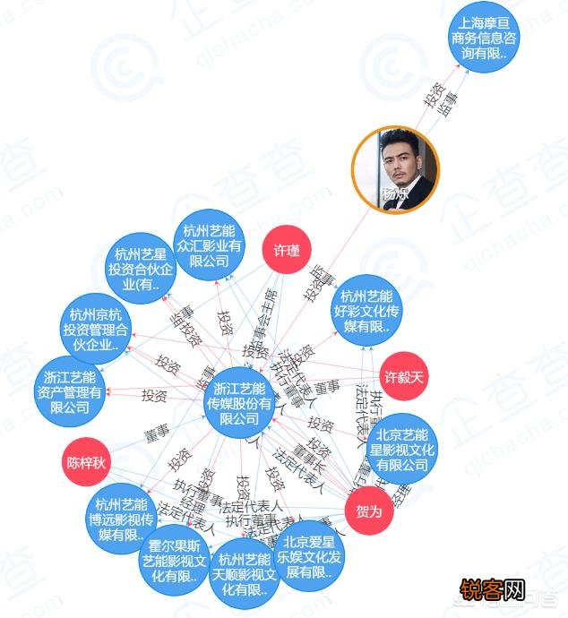 《欢乐颂2》里的小包总杨烁,是个怎样的演员？