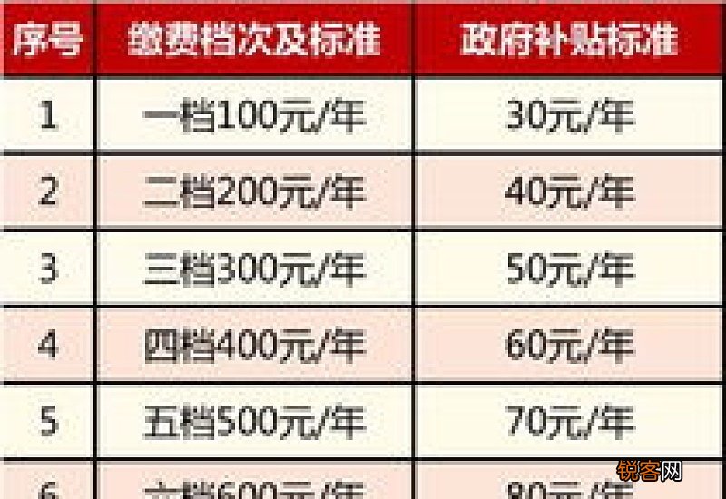 重庆居民养老保险可以一次性缴纳吗 重庆居民养老保险可以一次性缴纳吗