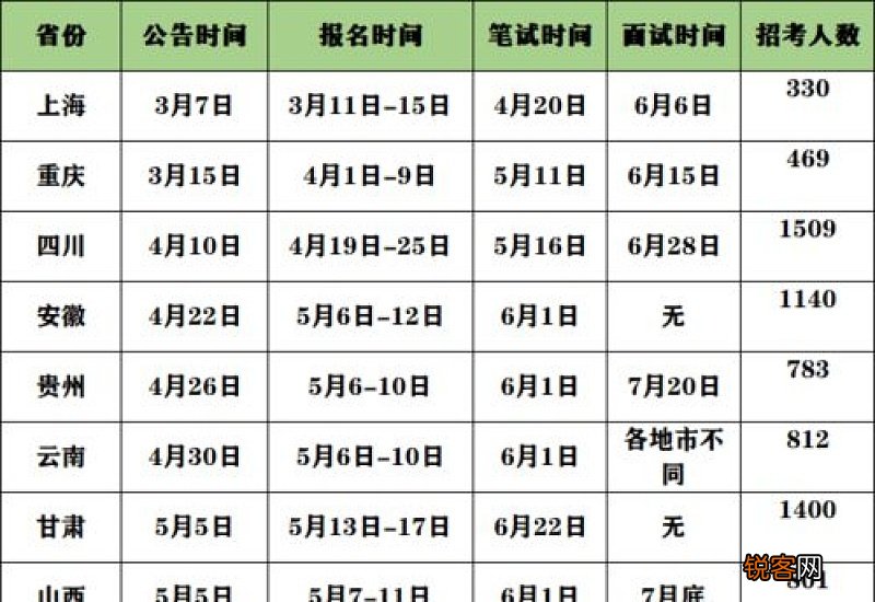 2023年广东省三支一扶报名指南 2023年广东省三支一扶报名指南最新