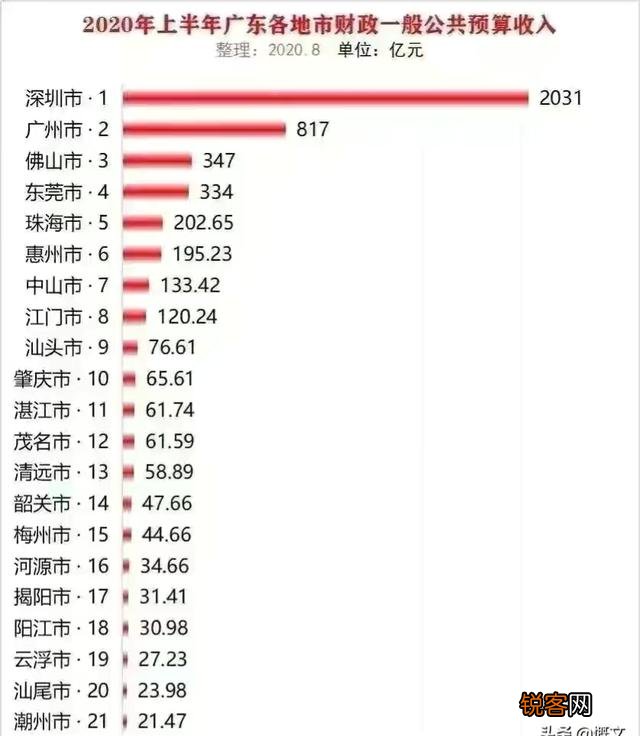 广东东莞市公务员待遇怎么样,一个月工资大概有多少？