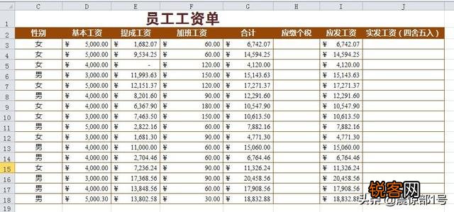 在东莞,你们的工资大概在什么水平？