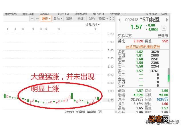 大盘猛涨,自己手里的股票不涨是怎样一种体验？