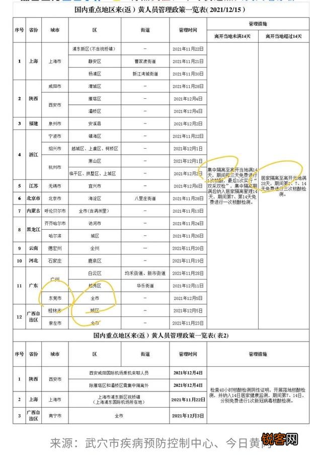 广东东莞出现本土确诊病例,对春节的返乡潮会不会有影响？