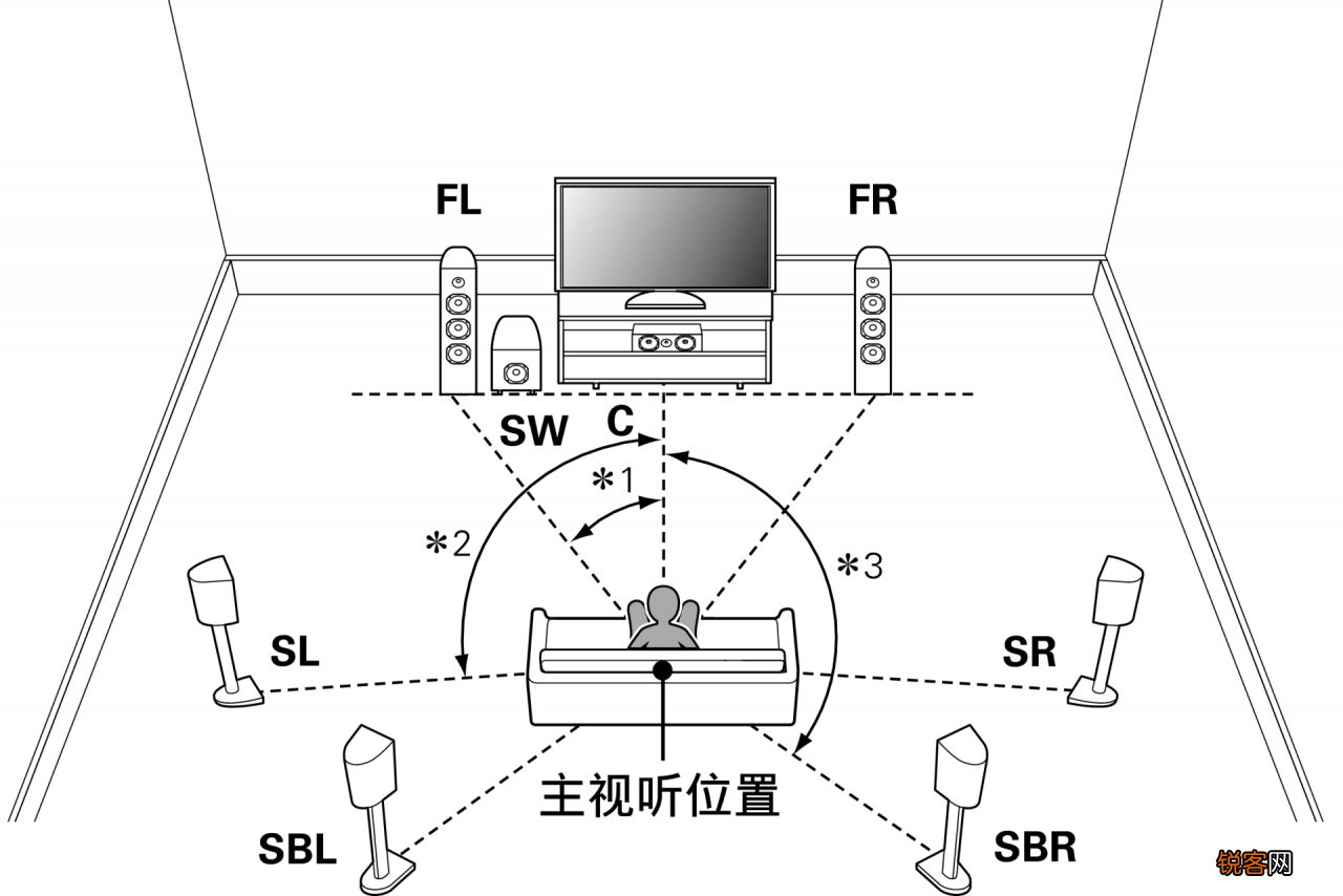 M200音箱参数配置 惠威M200 MKIII搭配方案