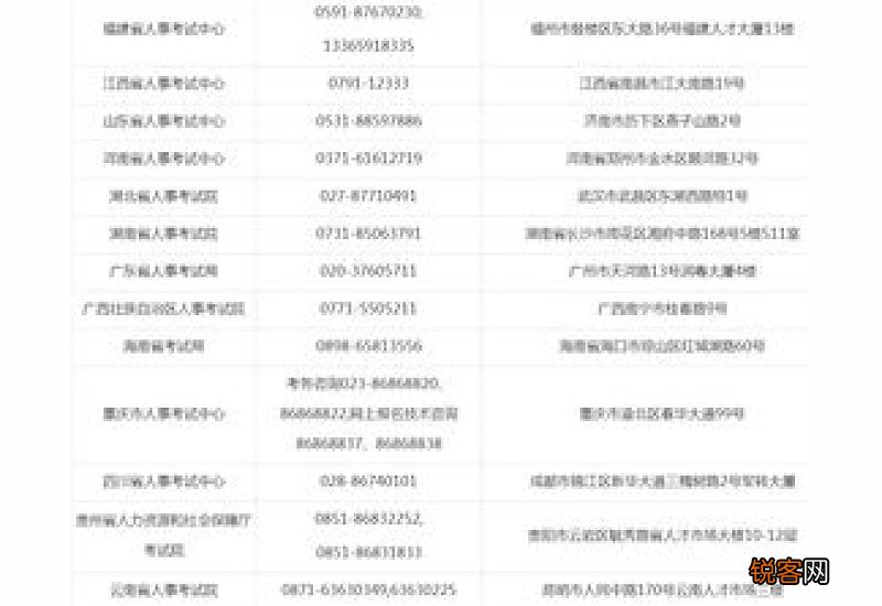 武汉高中合格考准考证打印网站 武汉市高中合格考查询