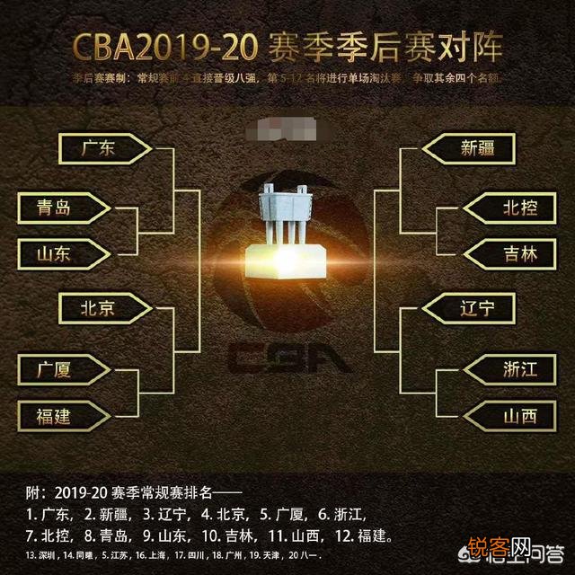 冤家路窄,辽篮1/4决赛恐再遇浙江全华班,郭艾伦能否替老叔复仇？