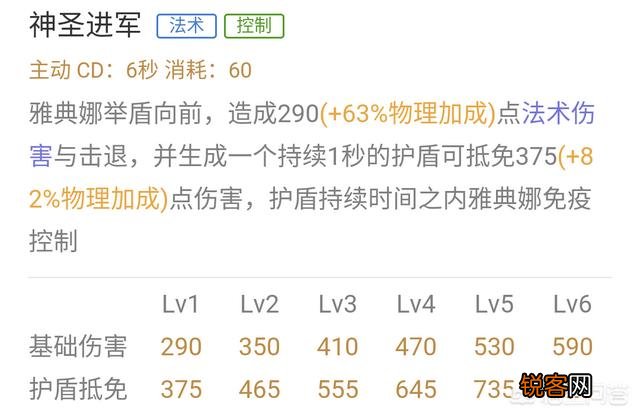 王者荣耀雅典娜怎么玩？