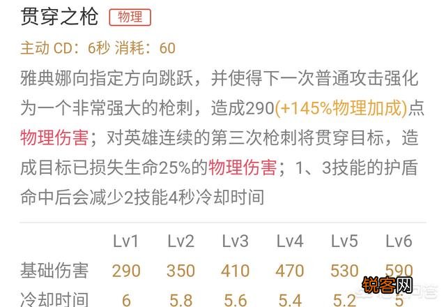 王者荣耀雅典娜怎么玩？