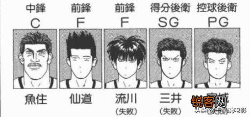 日本漫画《灌篮高手》中的樱木,流川枫,牧绅一等人分别代表着当时NBA的哪些球星？