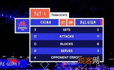 为什么刘晓彤、王媛媛、王梦洁和姚迪每场比赛都出战？