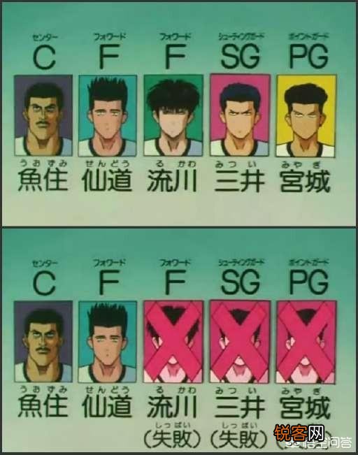 《灌篮高手》中最被低估的是谁？