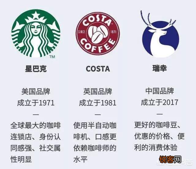 瑞辛咖啡会超越星巴克,成为新的超级品牌吗？