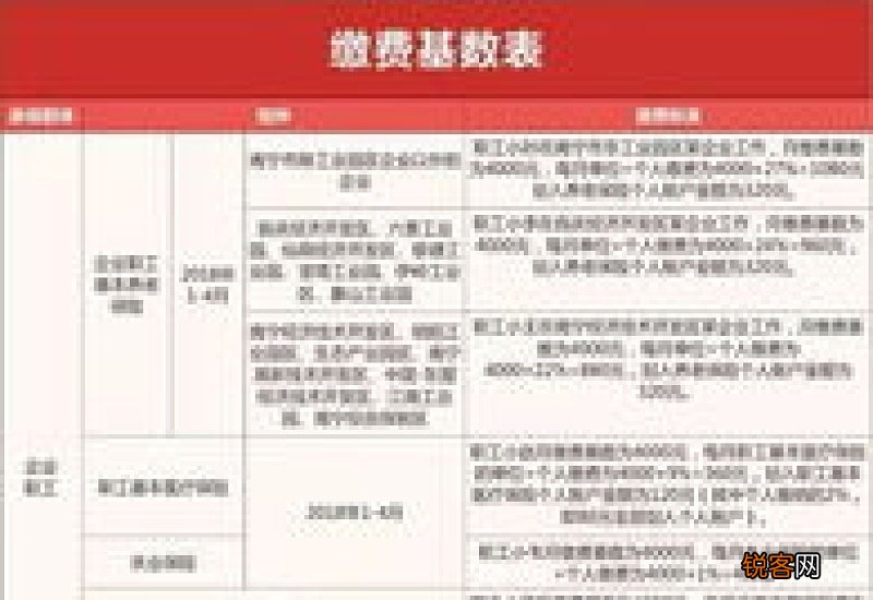 珠海社保缴费基数、缴费比例及缴费流程