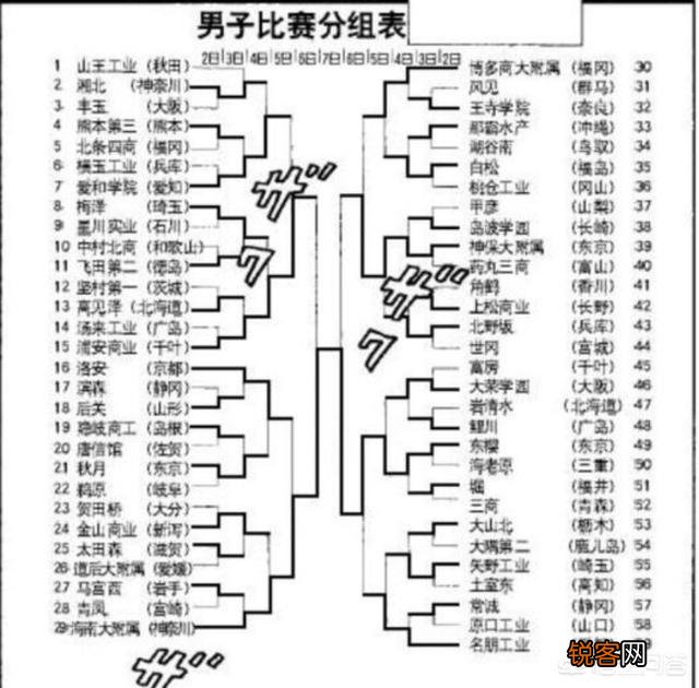 《灌篮高手》里,最终的冠军是谁？