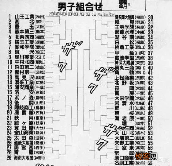 《灌篮高手》里,最终的冠军是谁？