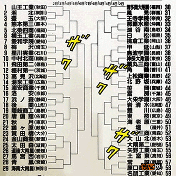 《灌篮高手》里,最终的冠军是谁？