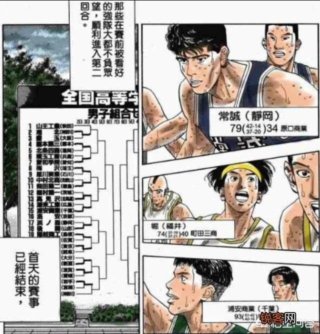《灌篮高手》里,最终的冠军是谁？