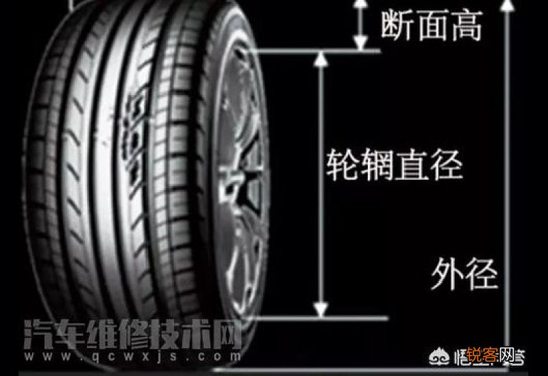 轮胎上的数字和字母是什么意思