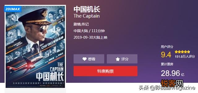 目前,国内电影票房累计已达609.6亿元,超过了去年全年,对此该如何看待？