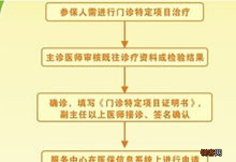 海口社保参保条件及办理流程
