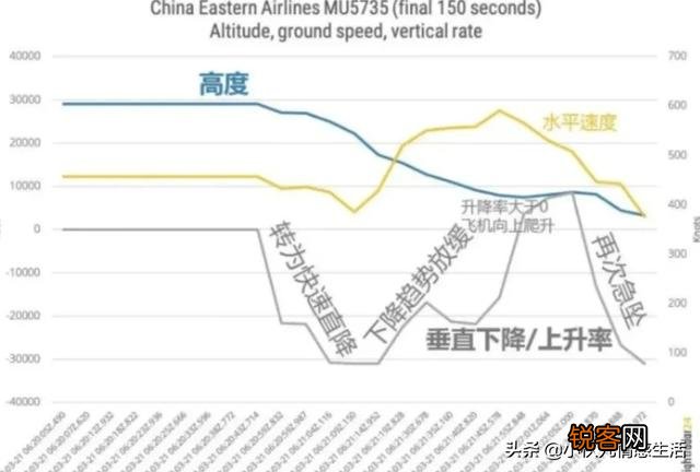为什么说失事飞机MU5735数据十分反常？黑匣子能否给出答案？