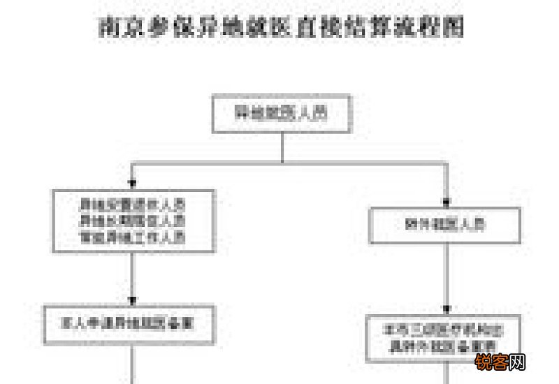 南宁社保参保条件及办理流程