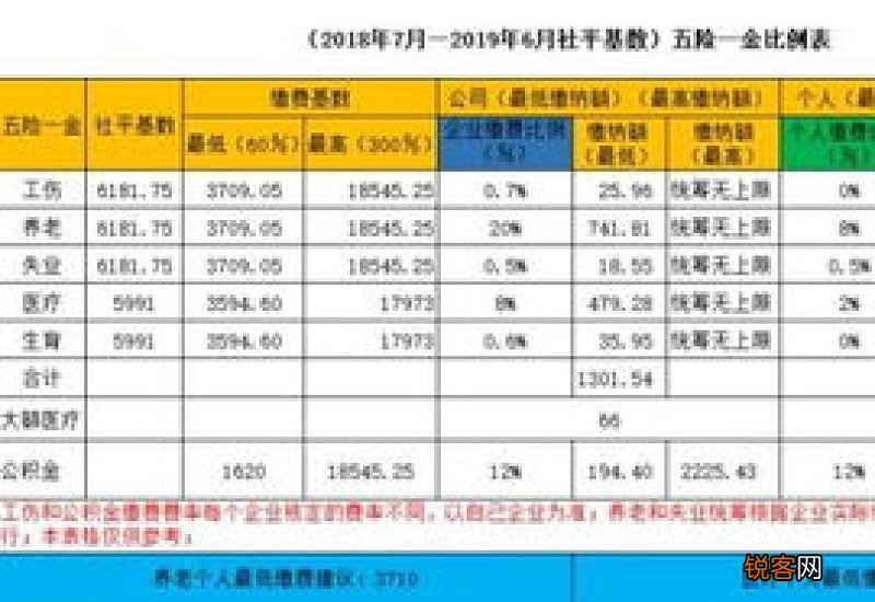 沈阳社保怎么缴费