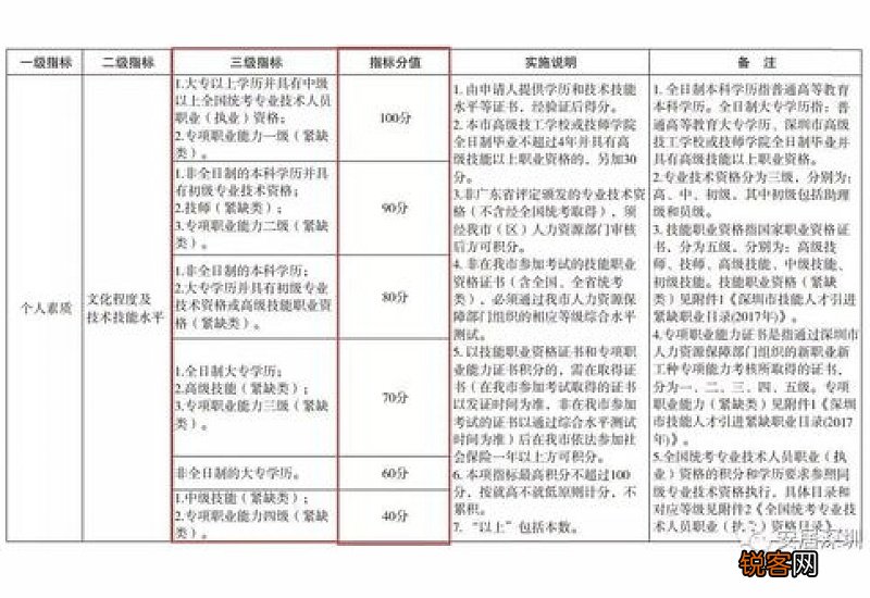 上海积分入户办理条件