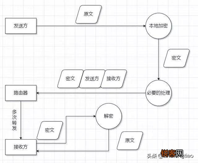 暗网是什么？听说很可怕？