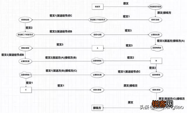 暗网是什么？听说很可怕？