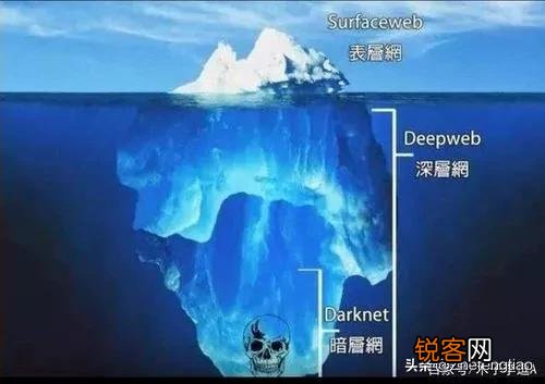 暗网是什么？听说很可怕？