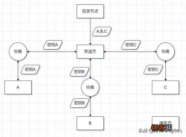 暗网是什么？听说很可怕？