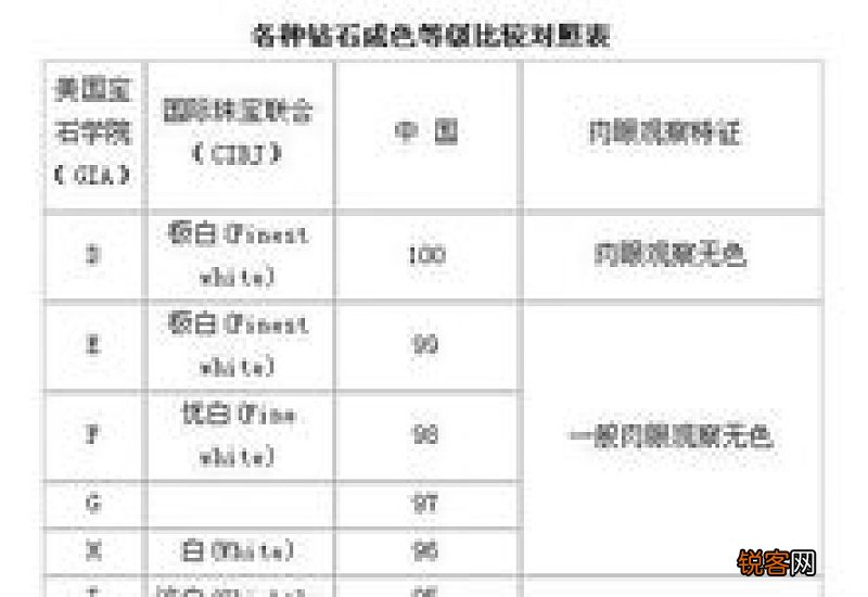 钻石等级怎么分级标准