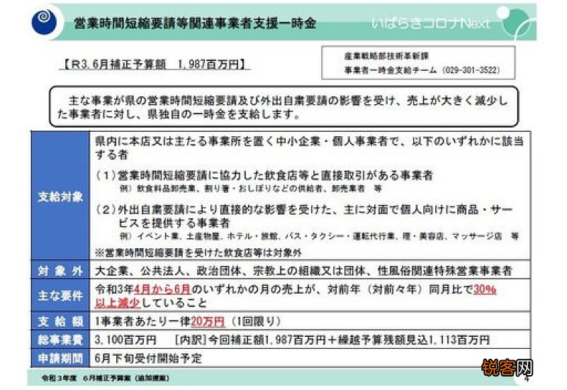 疫情期间6个月补助金什么时候结束