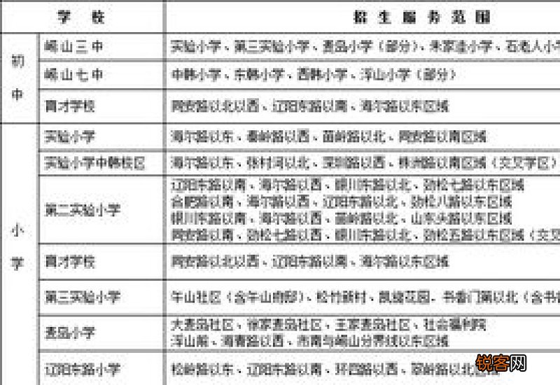 青岛崂山区2023年义务教育学校招生服务范围