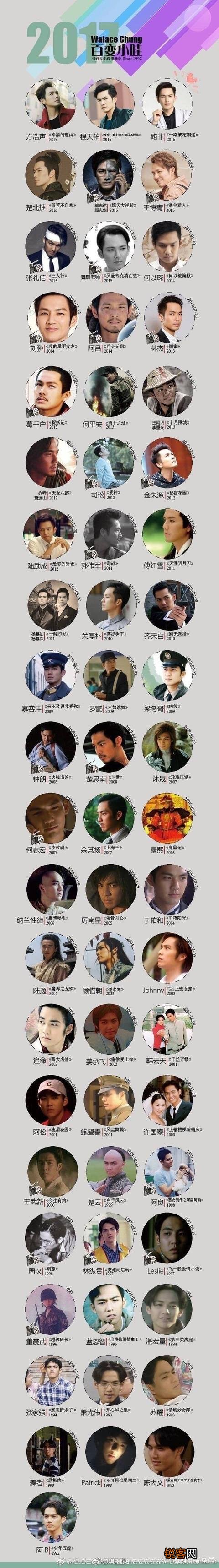 国内实力派演员有哪些？还记得他们的经典角色吗？