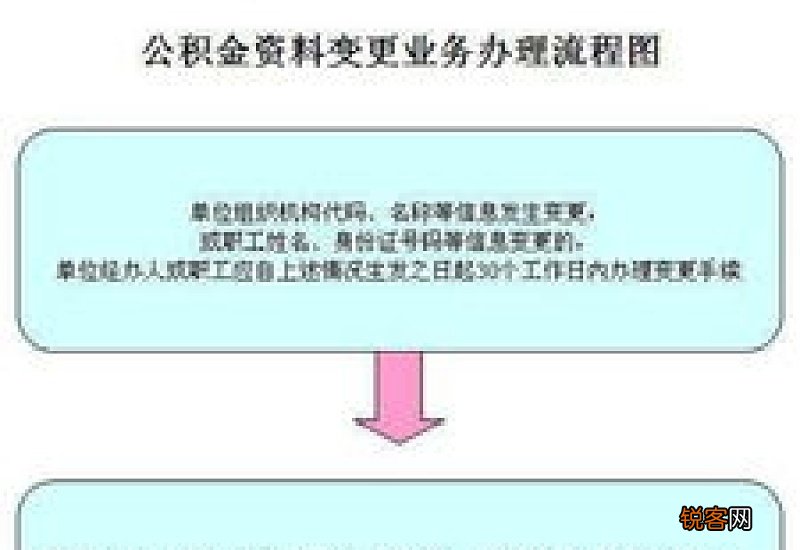 福州社保变更需要的材料及办理流程