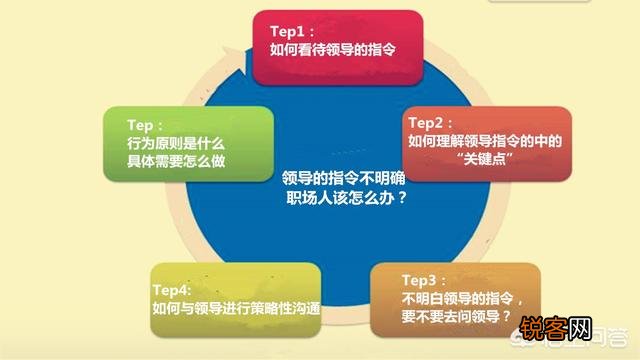 面对领导的指示不明确,不知道怎么干,你又怕问了领导被批评,最好怎么解决？